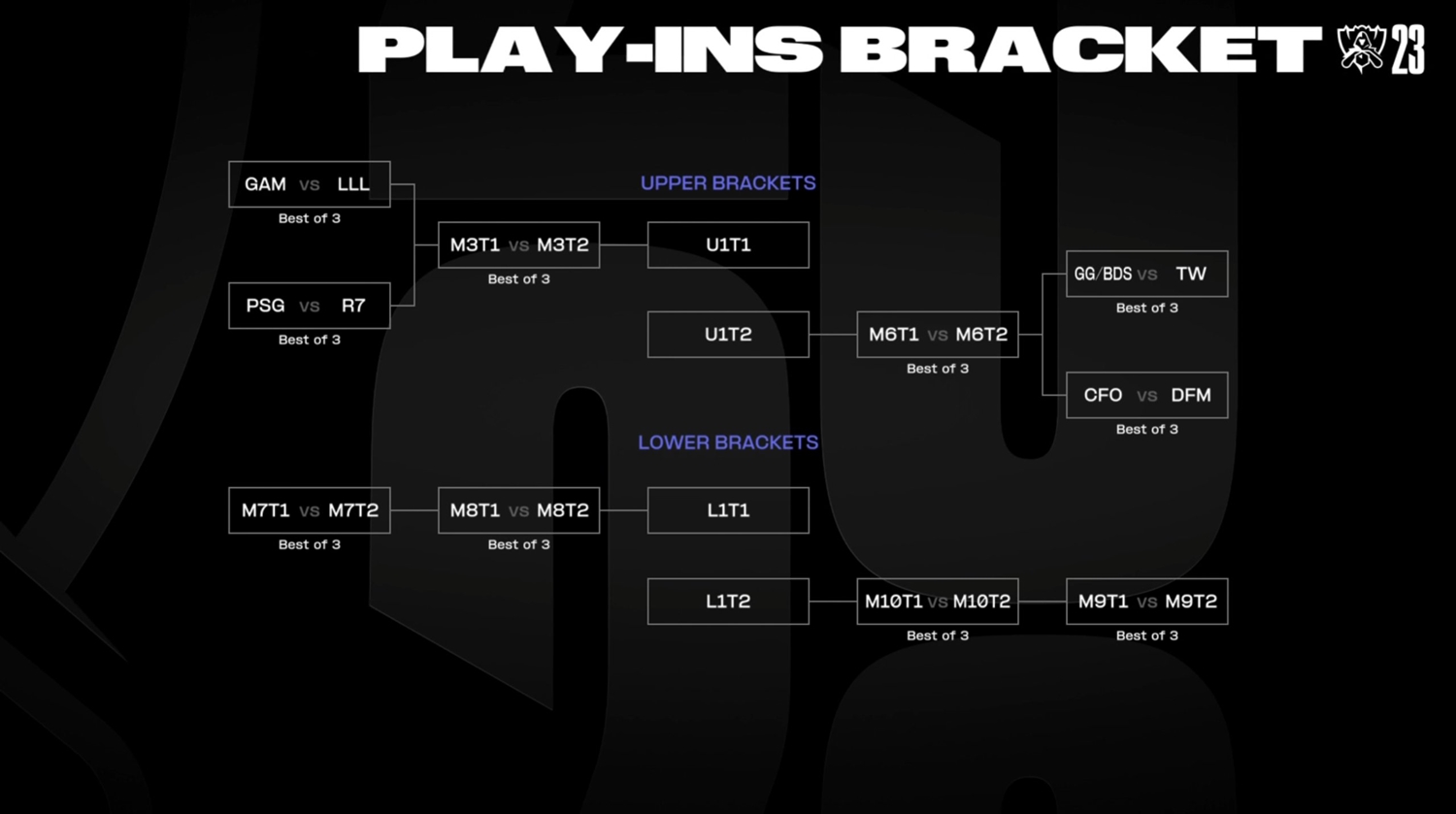 The draw results of the Worlds Starting Round 2023: GAM ESPORTS Confronted Loud - Photo 1