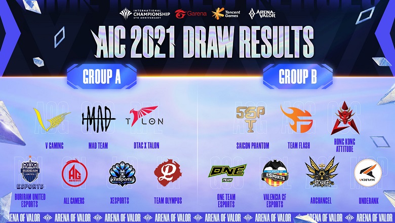 Latest AIC 2021 Ranking today - Photo 1