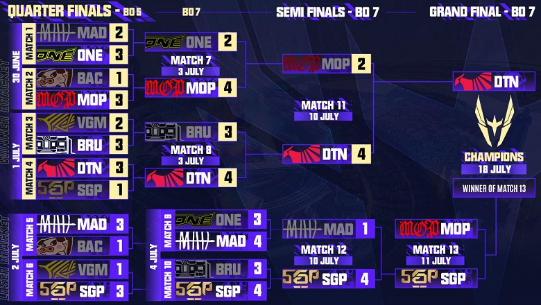 Live schedule for the Final Lose Loss of the AWC 2021: Saigon Phantom Clash MOP - Photo 1