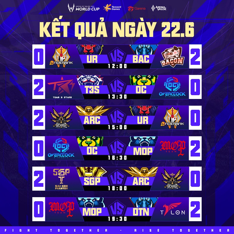 The results of the AWC 2021 group stage 4: Saigon Phantom's walk - Photo 1