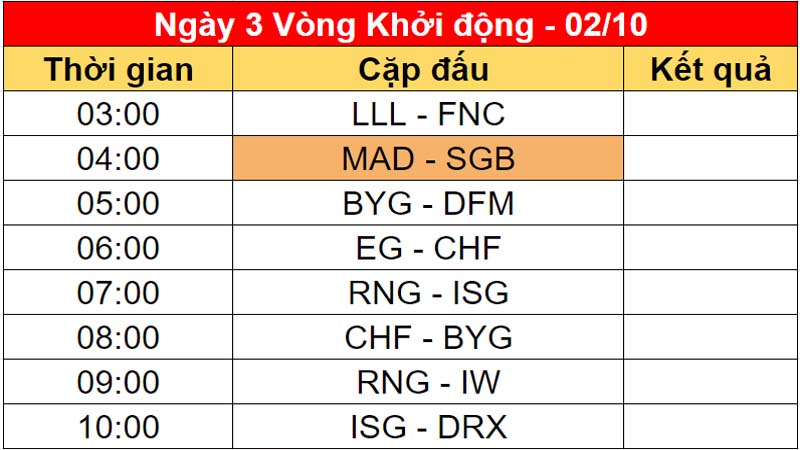 Worlds schedule 2022 Round of the 3rd round - Photo 1
