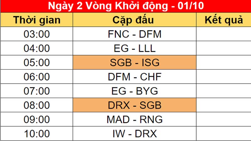 Worlds schedule 2022 Round of the 2nd round - Photo 1