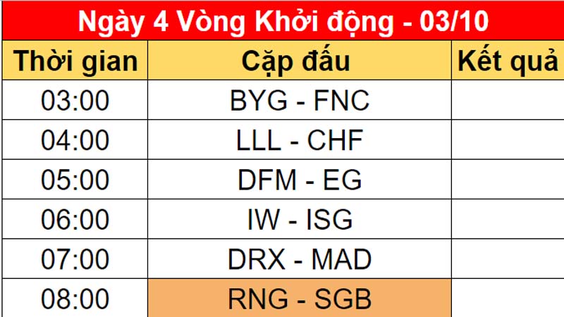 Worlds schedule 2022 Round of the 3rd round - Photo 1