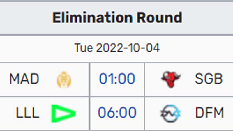 Worlds schedule 2022 Rounds on 5 - Photo 1