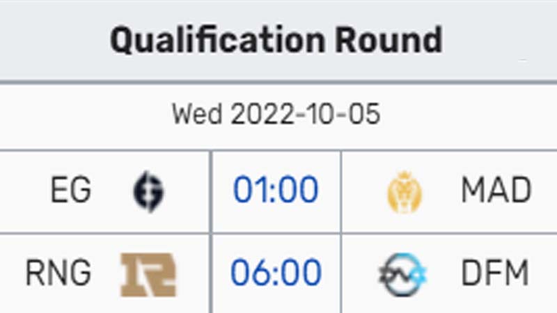 Worlds schedule 2022 Rounds on 6 - Photo 1