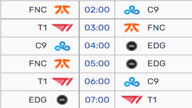The schedule of Worlds 2022 in the group stage 5: T1 is the best in the table,