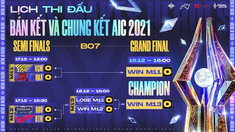Semifinals and finals of AIC 2021 - Photo 1