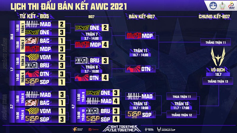 The semi -finals of the AWC 2021: Saigon Phantom Dai Chien Mad, Mop Talon - Photo 1