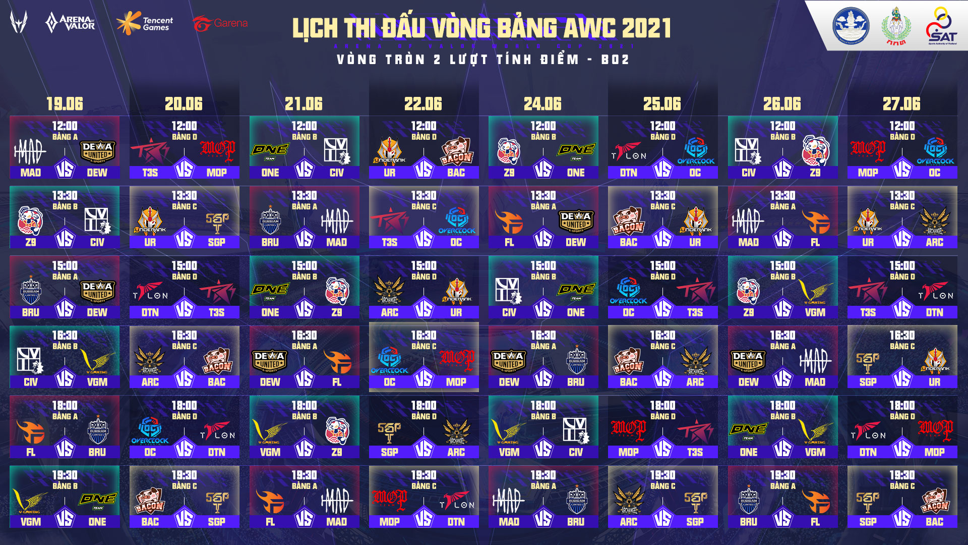 The Formula of the World Mobile League AWC 2021 - Photo 1