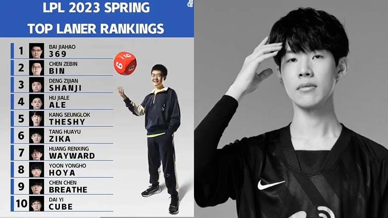 Top 10 best above lines at LPL Spring 2023 - Photo 1