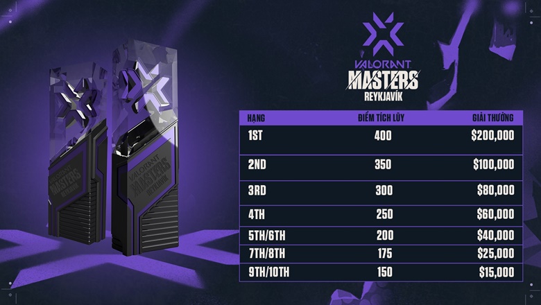 VCT 2021: Total prize value of Valorant Masters 2 - Reykjavik - Photo 2