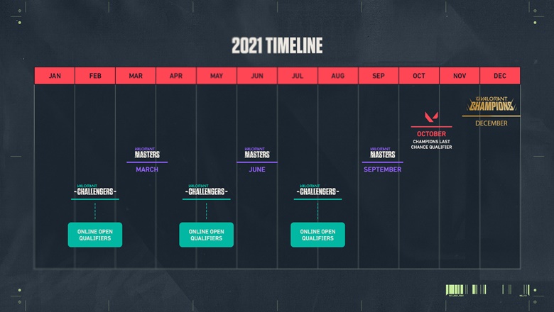 Valorant Champions Tour 2021: Revealing 10 teams competing at Masters 2 - Photo 1