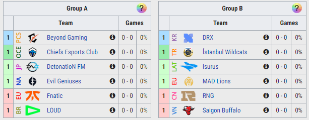 Link to see the latest League of Worlds Legends 2021 today - Photo 3
