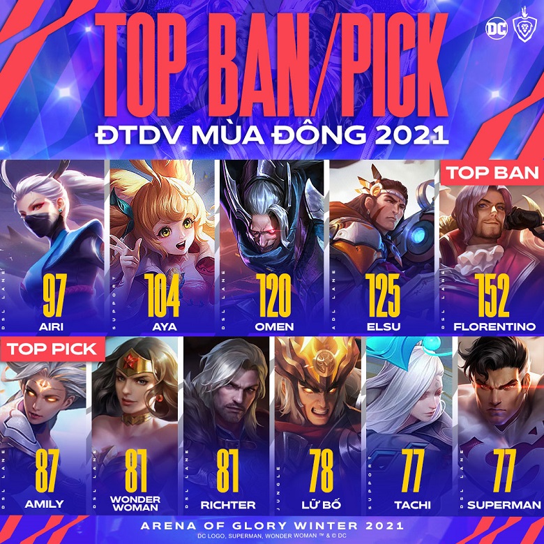 Winter Telvana 2021: Florentino 'Unmatched' on the ban, Amily is the most chosen - Photo 1