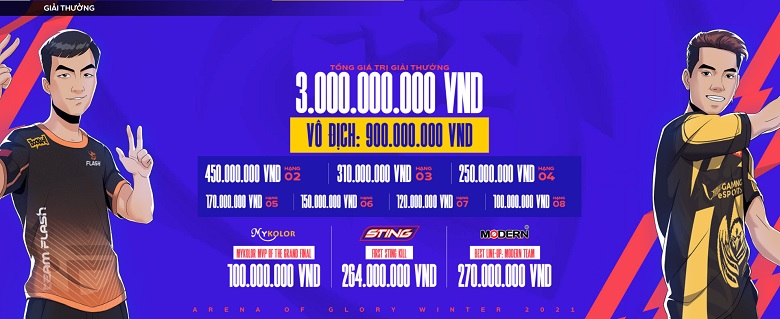 Winter DV 2021: The championship team receives 900 million VND, MVP Final holds 100 million VND - Photo 2