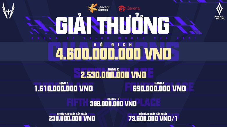 The World Mobile League Award AWC 2021 is up to 12 billion - Photo 1