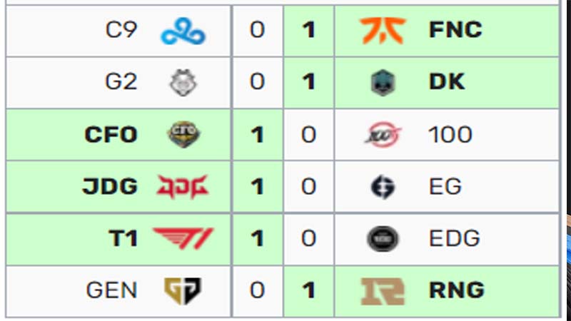 Charts of Worlds 2022 Legends in the group stage 1 - Photo 1