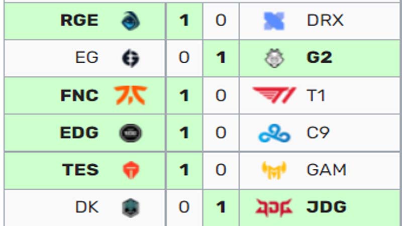 Worlds Chart 2022 Legends in the group stage 2 - Photo 1