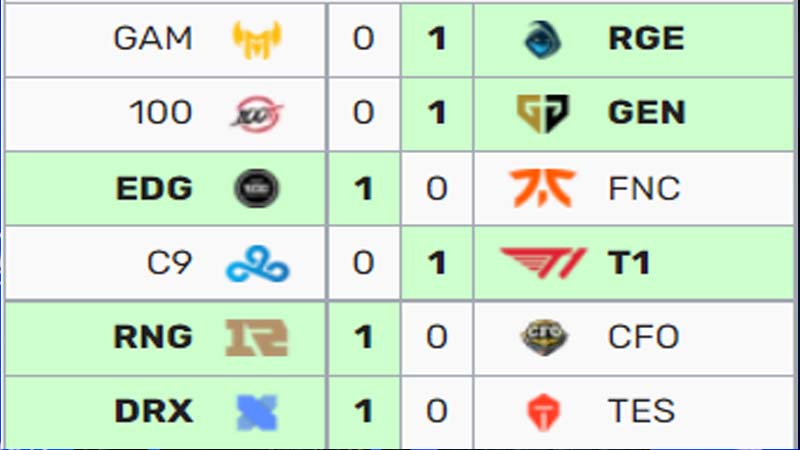 Chart of Worlds 2022 Legends in the group stage 3 - Photo 1