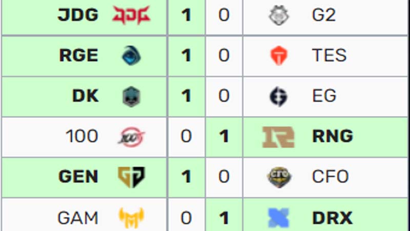 Charts of Worlds 2022 Legends in the group stage 4 - Photo 1