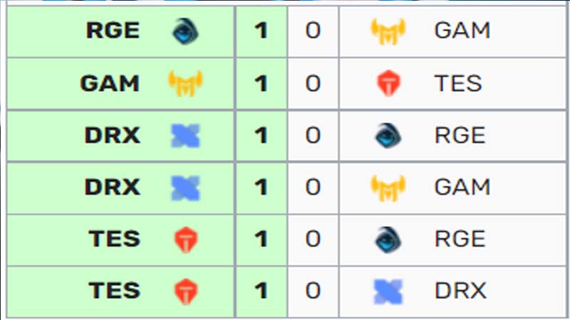 Charts of Worlds 2022 Group stage 7 - Photo 1