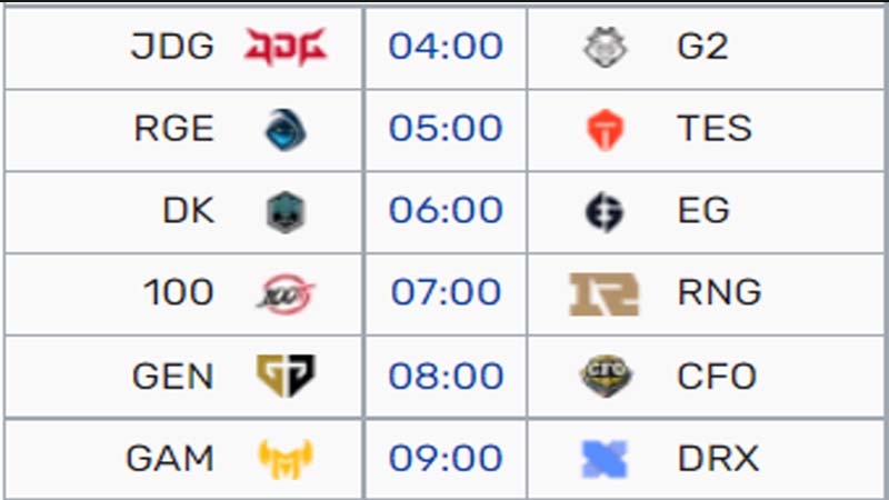Worlds schedule 2022 Group stage 4: GAM DRX confrontation - Photo 1