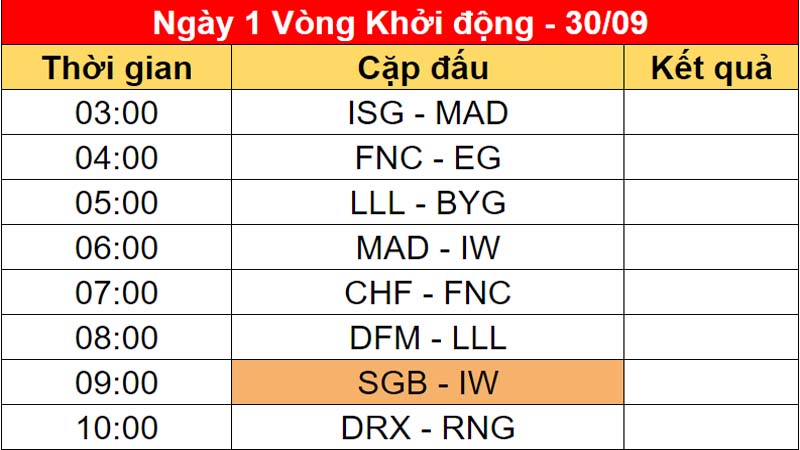 The schedule of Worlds Legends 2022: Round of the boot - Photo 2