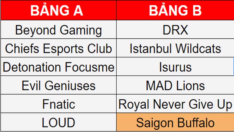 Schedule on 1 round of Worlds Startup 2022 - Photo 1