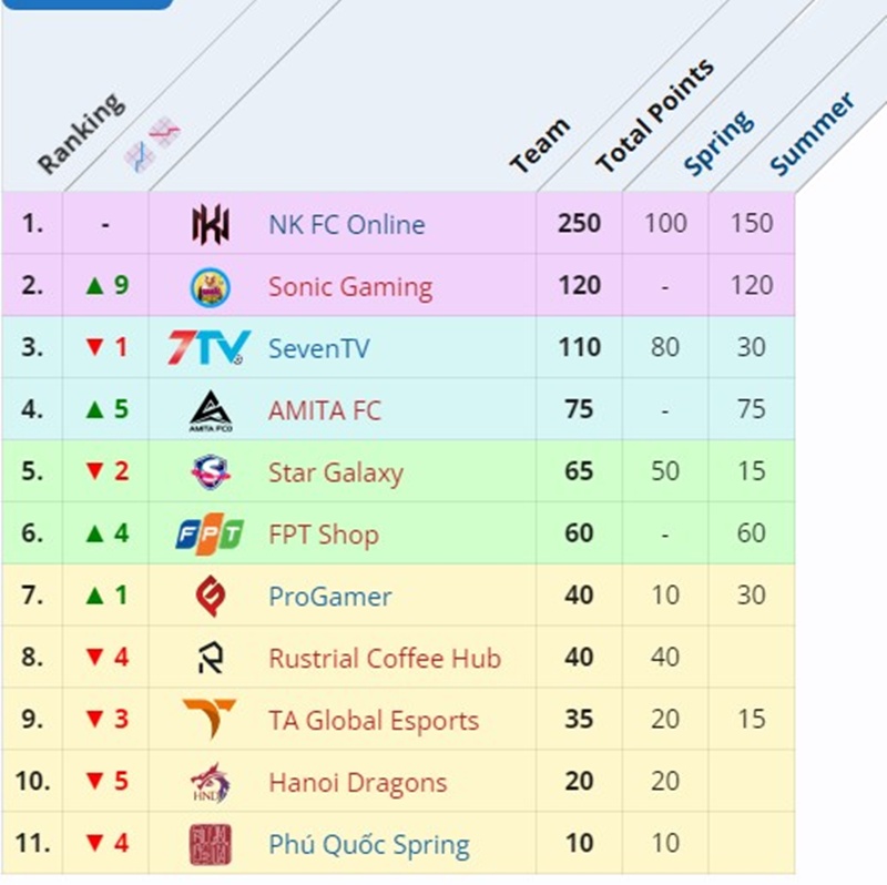 Where will FC Online teams start at Road to SEA Games 33? - Photo 3