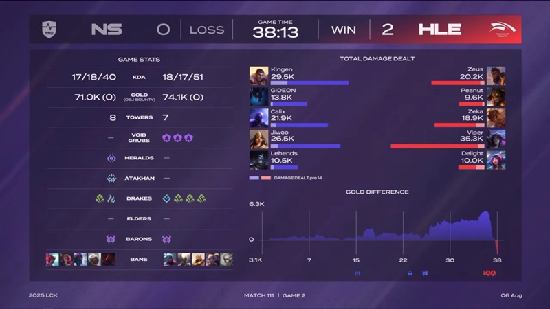 LCK 2025: Defeat NS Redforce, Hanwha Life Esports firmly play -off - Photo 2