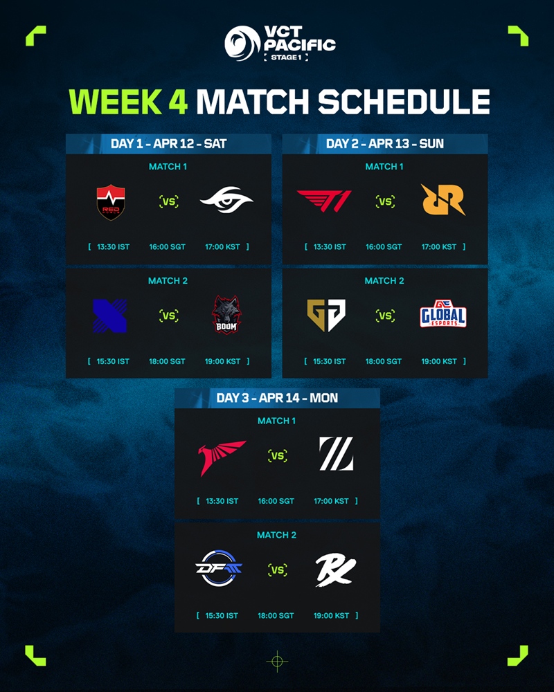 Week 4 VCT Pacific Stage schedule 1 2025: Crazyguy against the Masters Champion Bangkok 2025 - Photo 2