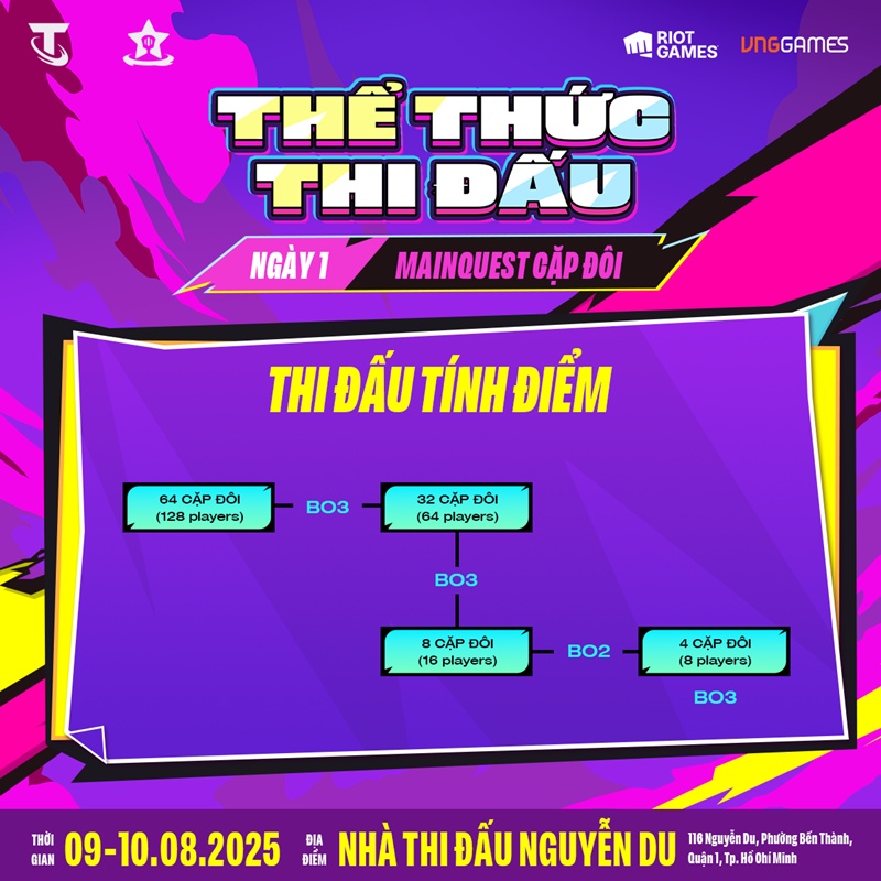 The chaotic arena event of the boot season 2: Opportunity to participate in TFT Paris Open 2025 - Photo 4