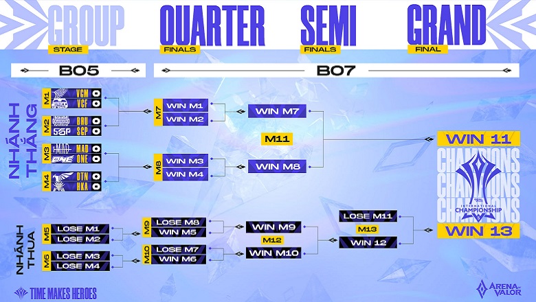 AIC 2021: Saigon Phantom and V Gaming clash Thai in the quarterfinals - Photo 1