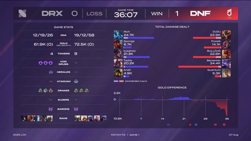 LCK 2025: DN Freecs won the second, raising hope to continue - Photo 2
