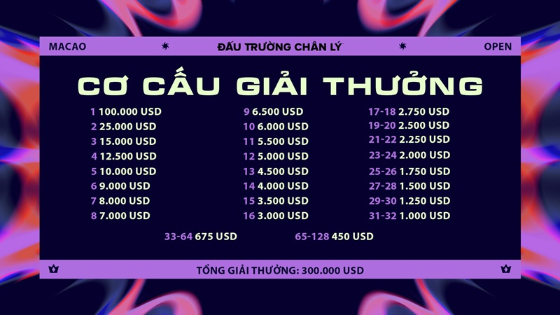 The next Open tournament of the truth is to set the venue - Photo 2