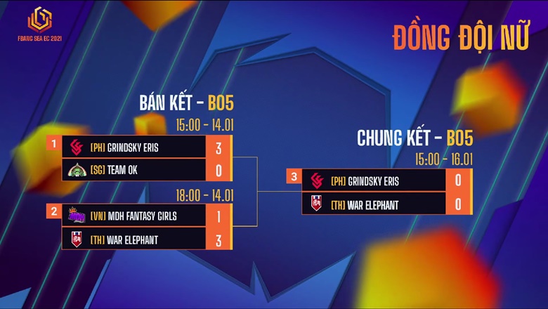 Flower Fighting Fighting Cup FBang Sea EC 2021: MDH Fantasy Girls was eliminated - Photo 2
