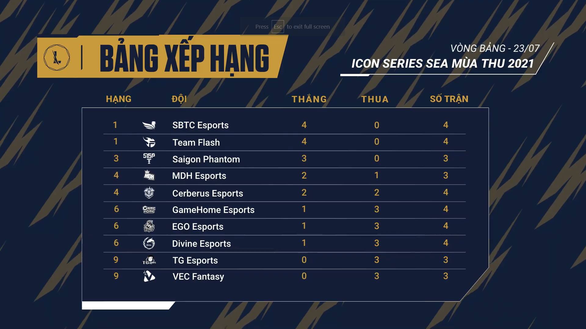 Results Icon Series SEA Fall 2021 Day 2 Week 2: SBTC Esports and Team Flash extended the Toan Thang circuit - Photo 1