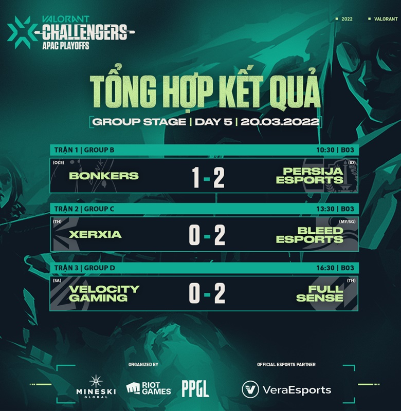 The group stage VCT 2022 APAC STAGE 1 CHALLENGERS FOR 5: XIA LOSE Pain, PSJ Bonk - Photo 2