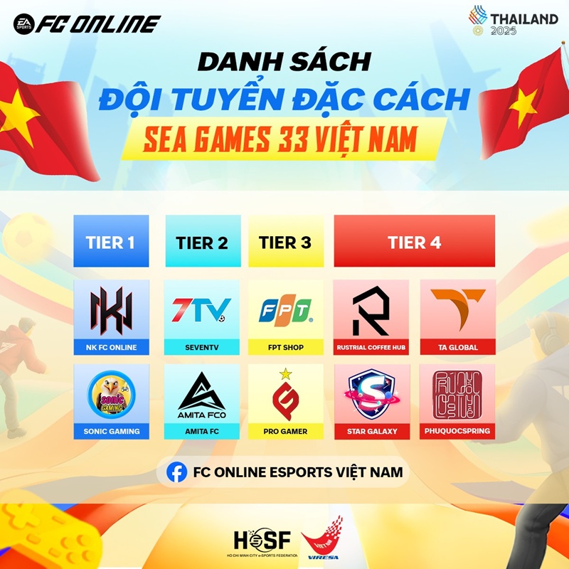 Official branch of SEA Games 33 selection round - FC Online - Photo 4