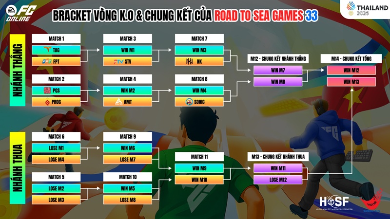 Official branch of SEA Games 33 selection round - FC Online - Photo 2
