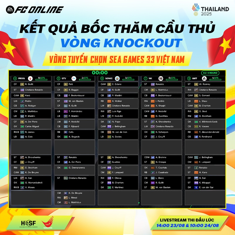New options of 8 teams participating in the SEA Games 33 selection round - Photo 2