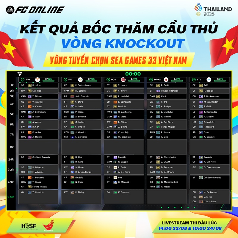 New options of 8 teams participating in the SEA Games 33 selection round - Photo 3