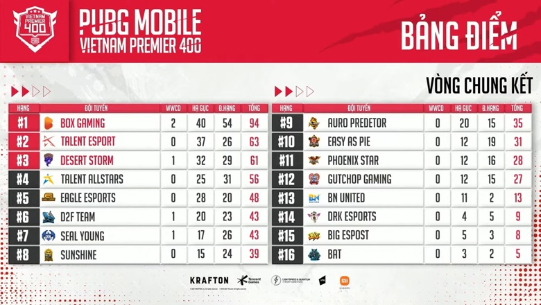 PUBG Mobile: Box Gaming Champion PMP400 2021 - Photo 1