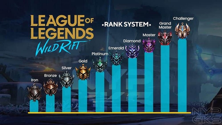 Ranks in the battle speed and how to rank League of Legends - Photo 1