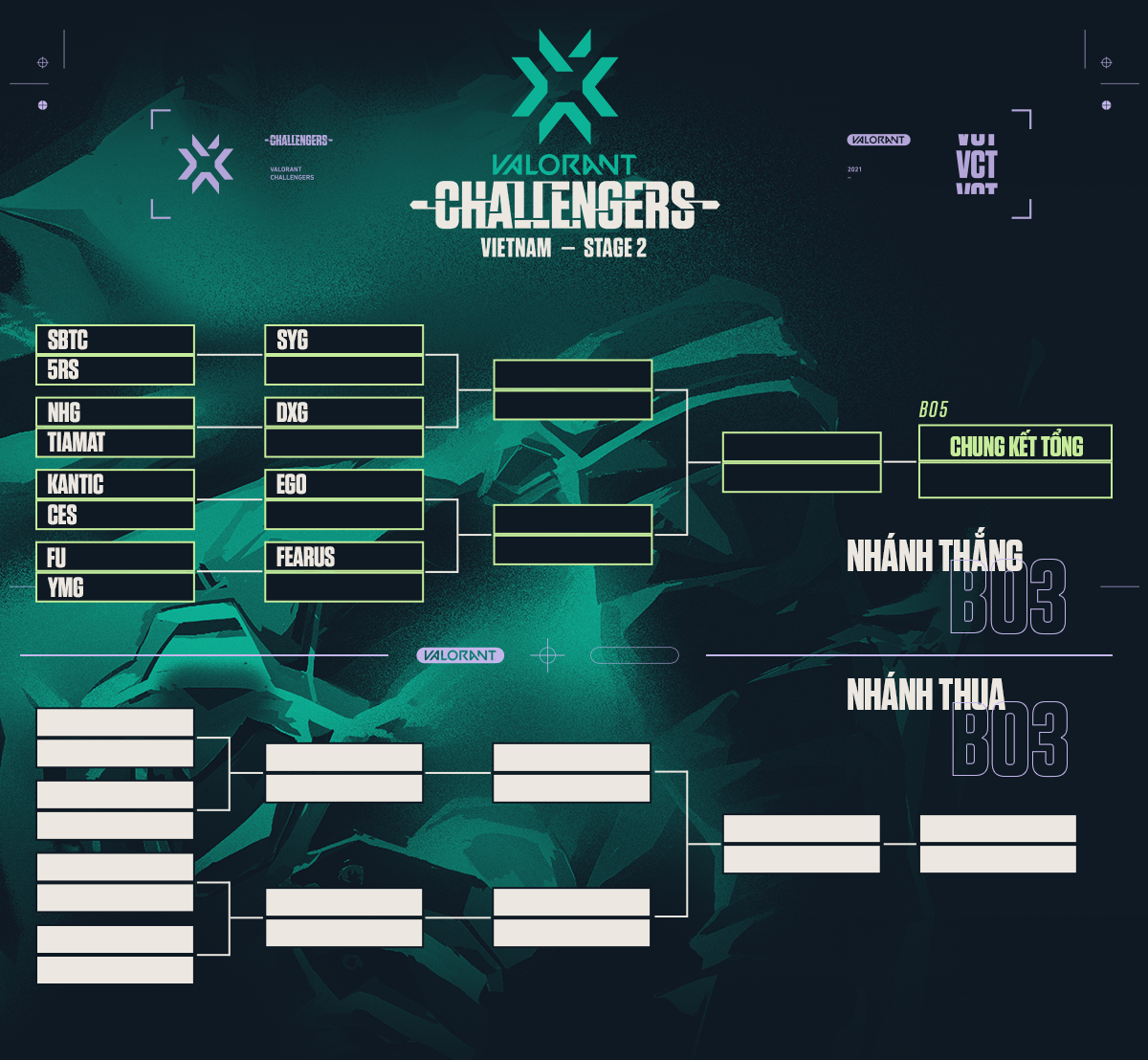 Valorant Champions Tour 2021 Vietnam Final Round